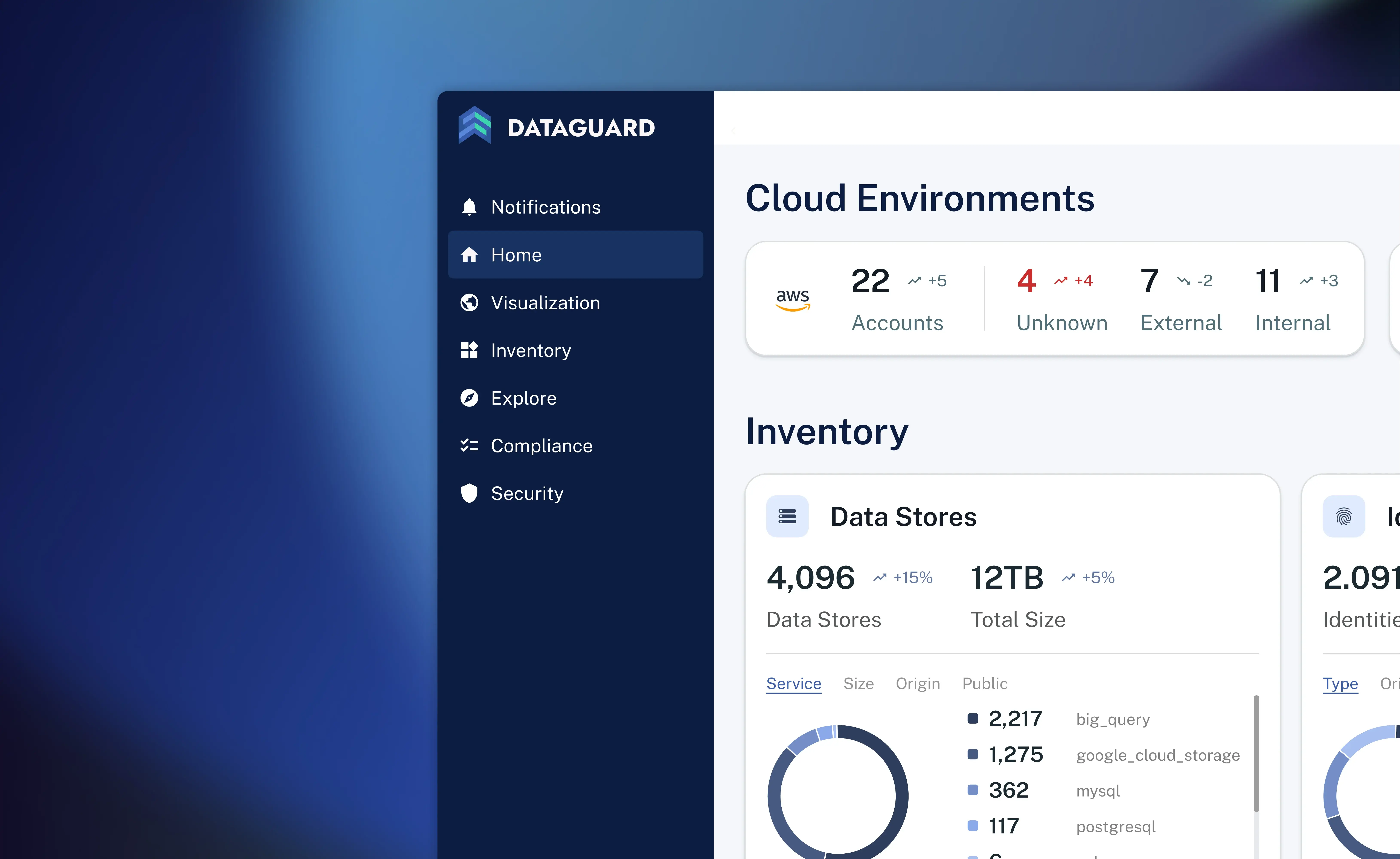 DataGuard Cloud Environments dashboard interface